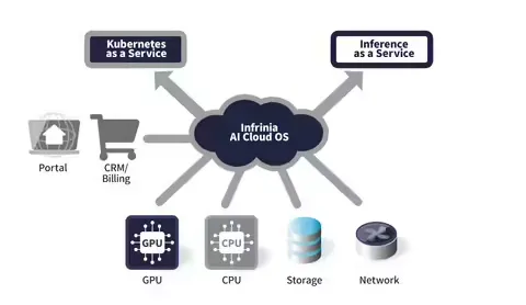 软银发布 AI 数据中心软件平台 Infrinia AI Cloud OS，利用自动化统一管理 GPU 算力堆栈